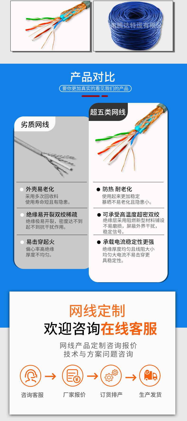 網(wǎng)線監(jiān)控線